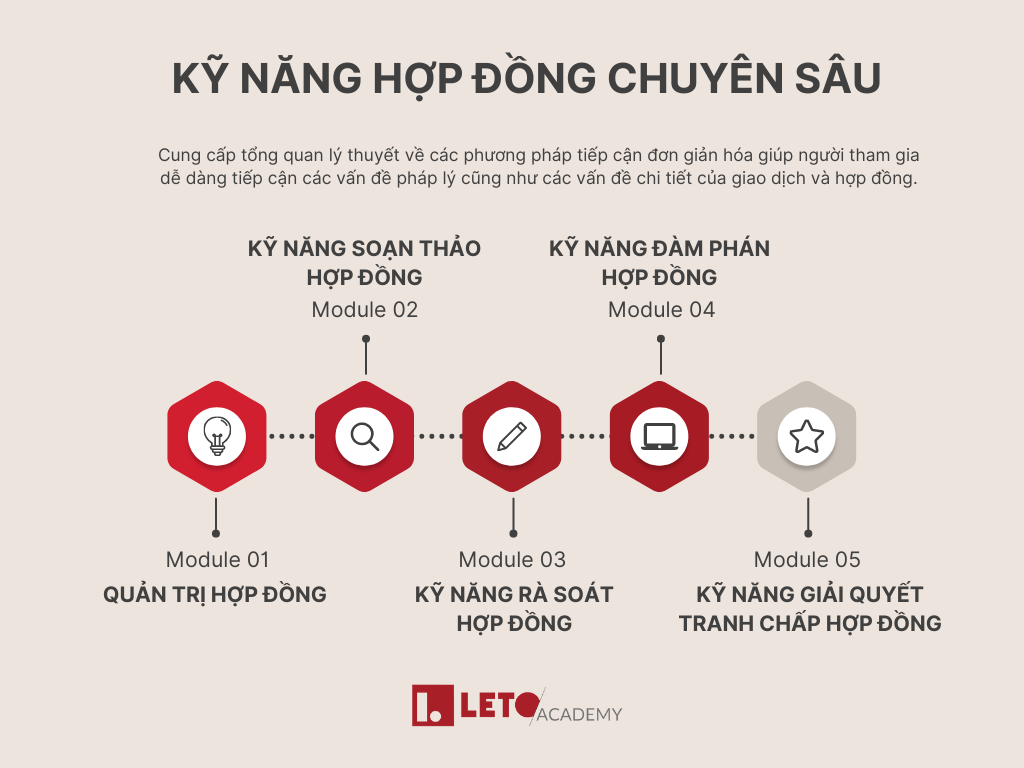 KỸ NĂNG HỢP ĐỒNG CHUYÊN SÂU